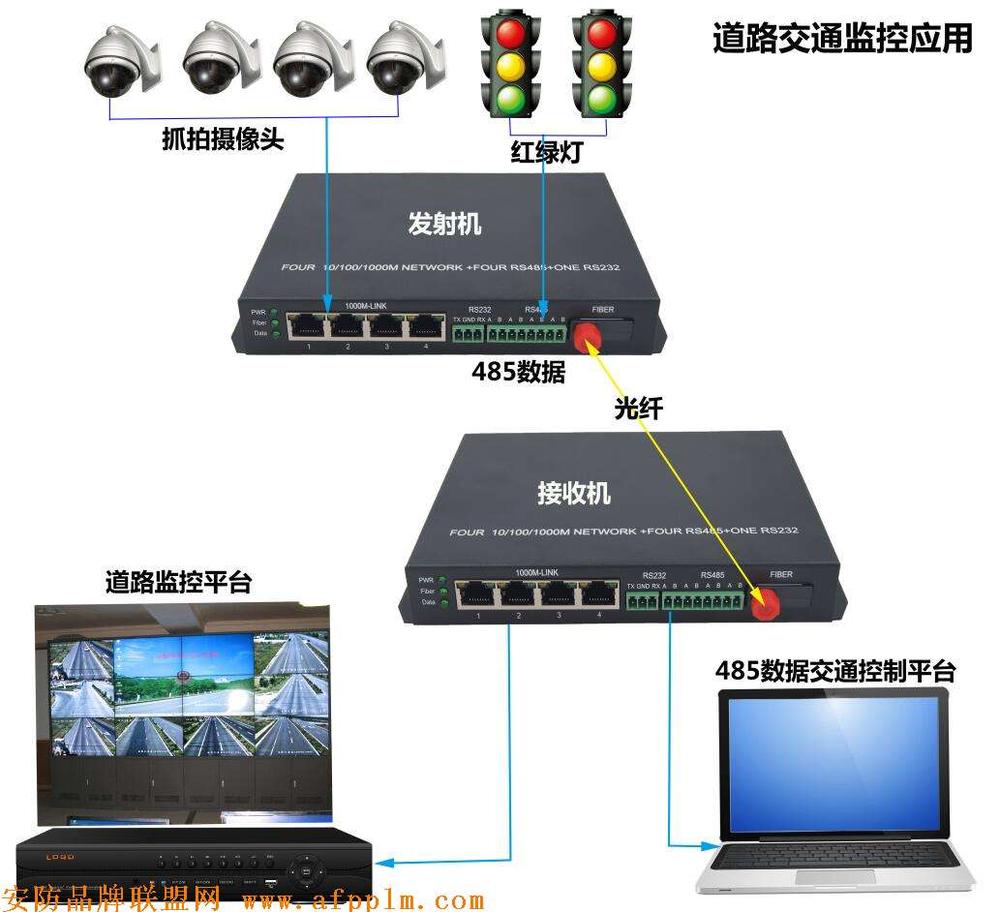 道路交通监控应用方案